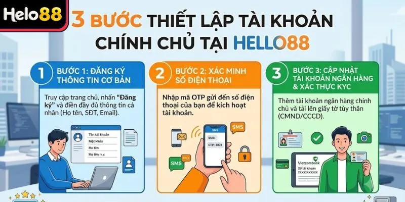 3 bước thiết lập tài khoản chính chủ tại Hello88